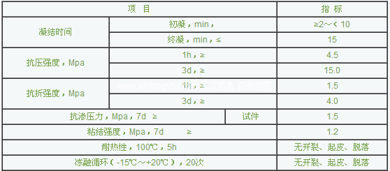 水不漏技术指标