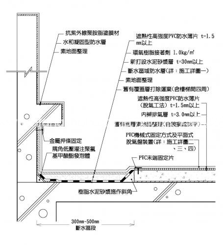 PVC,防水卷材,PVC防水卷材,屋面防水卷材,氯乙烯防水卷材