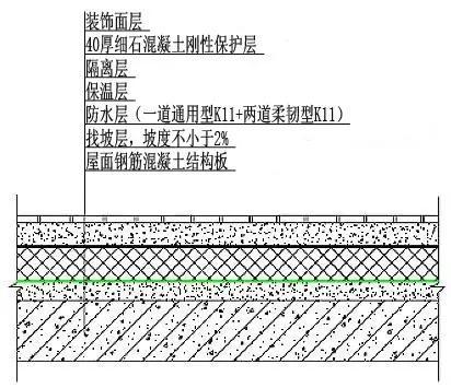 屋面防水怎么做?最详细全面的解决方案在这！