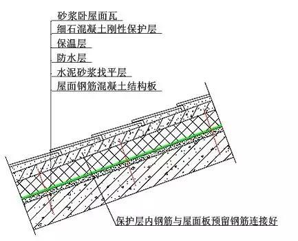 屋面防水怎么做?最详细全面的解决方案在这！