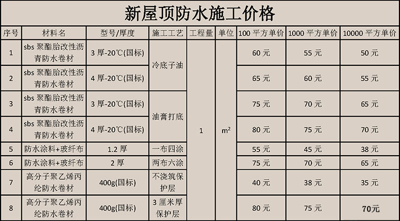 武汉防水施工价格表 武汉做防水多少钱