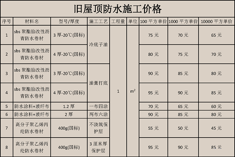 武汉房屋漏水堵漏价格表 武汉堵漏补漏多少钱