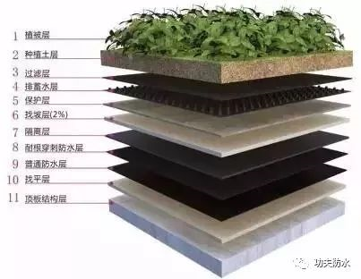 什么是种植物屋面防水层？武汉种植屋面防水施工公司推荐
