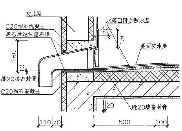 这样做防水，保证20年不会漏水！重要控制点就这8个做好就行了